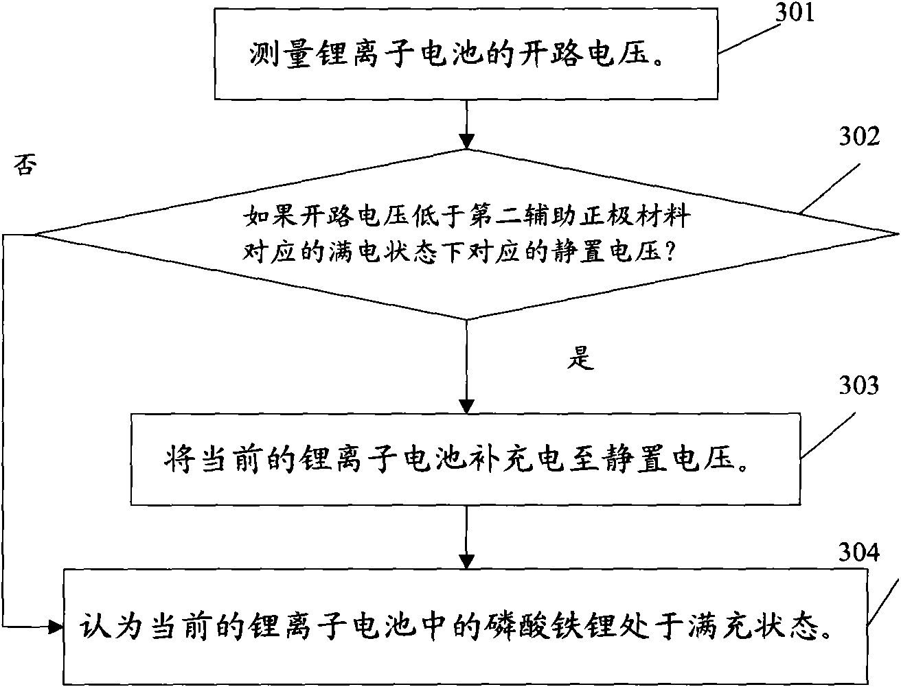 Lithium iron phosphate lithium ion battery as well as electricity quantity status test method and pairing method thereof