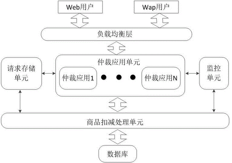 System and method for processing high-concurrency data request