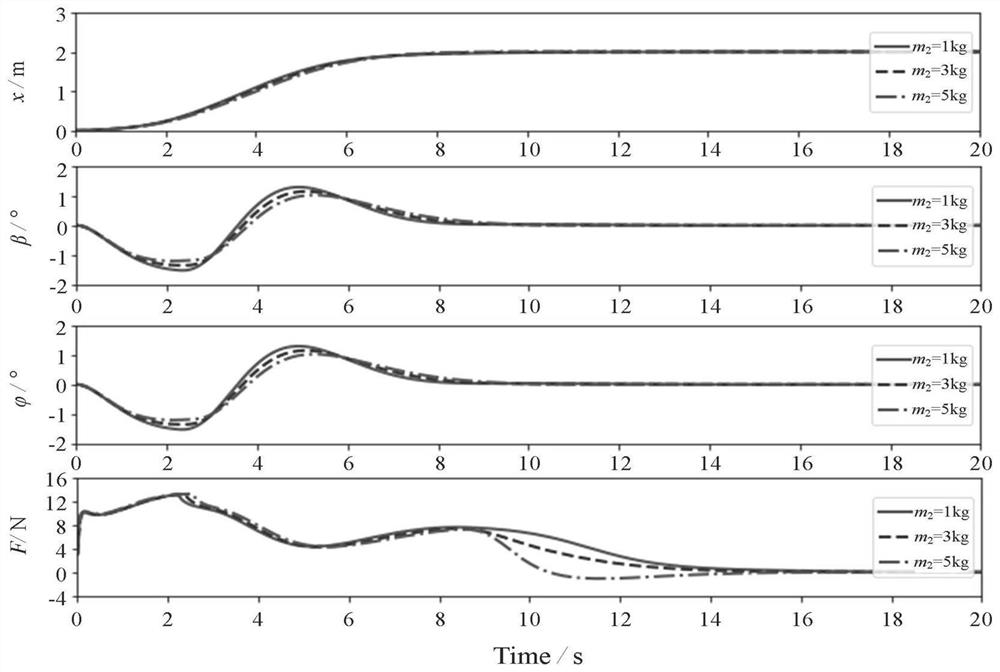 Double-pendulum crane sliding mode control method based on load swing state observation