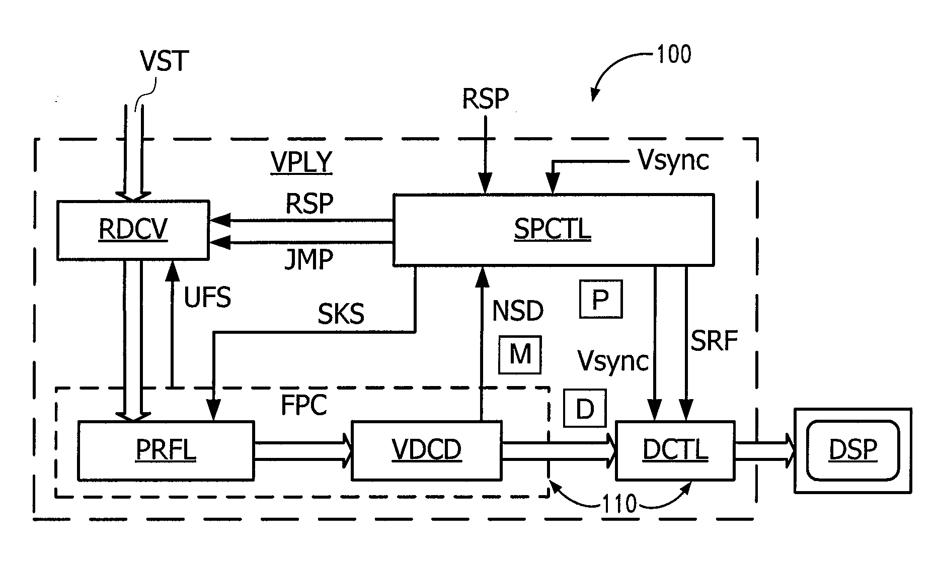 Method and device for controlling playing speed of a compressed digital video sequence (trickmode)