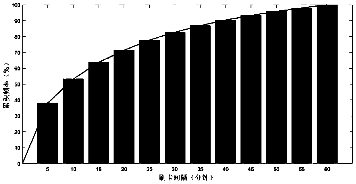 An Analysis Method of Insider Threat Abnormal Behavior Based on Access Control Log Mining