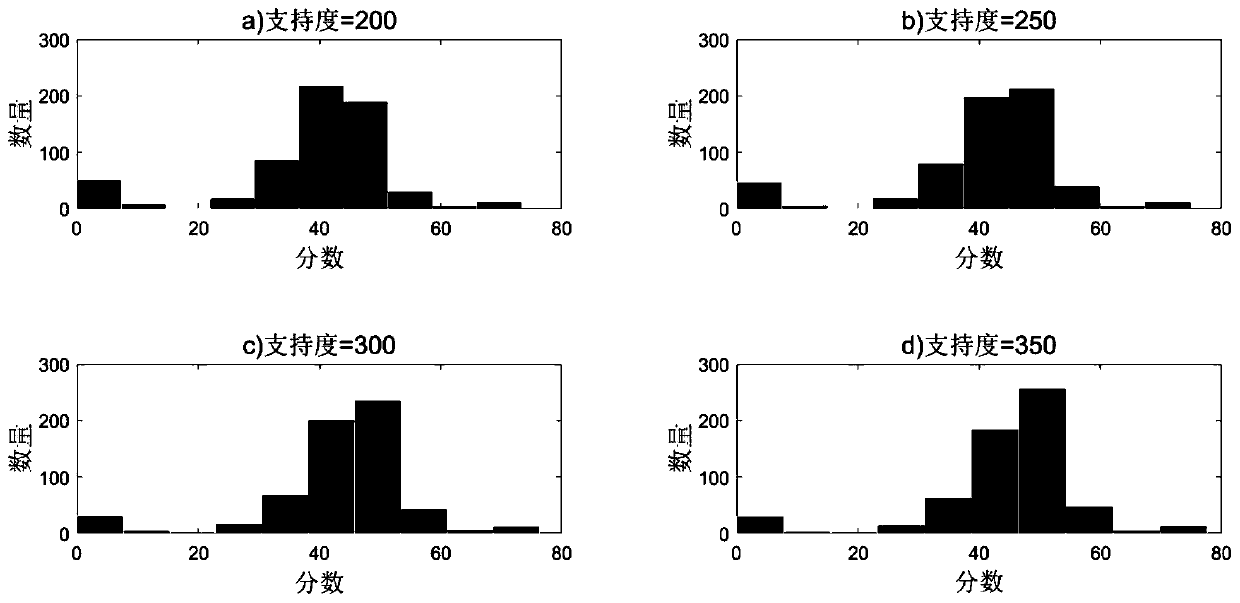 An Analysis Method of Insider Threat Abnormal Behavior Based on Access Control Log Mining