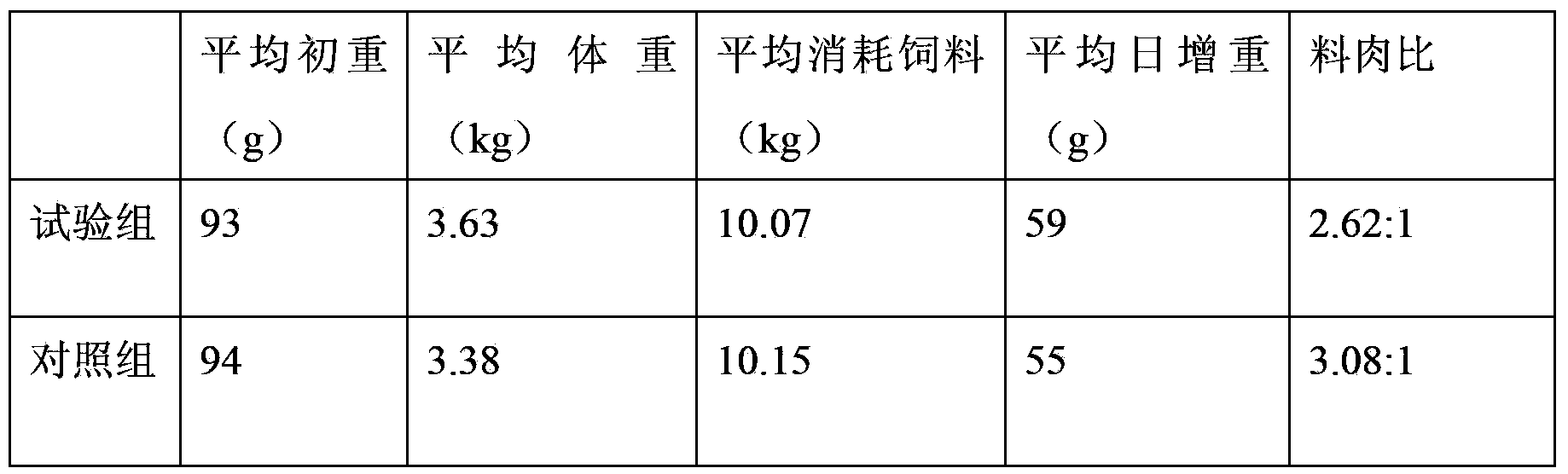 Traditional Chinese medicine drinking water for meat gooses and preparation method thereof