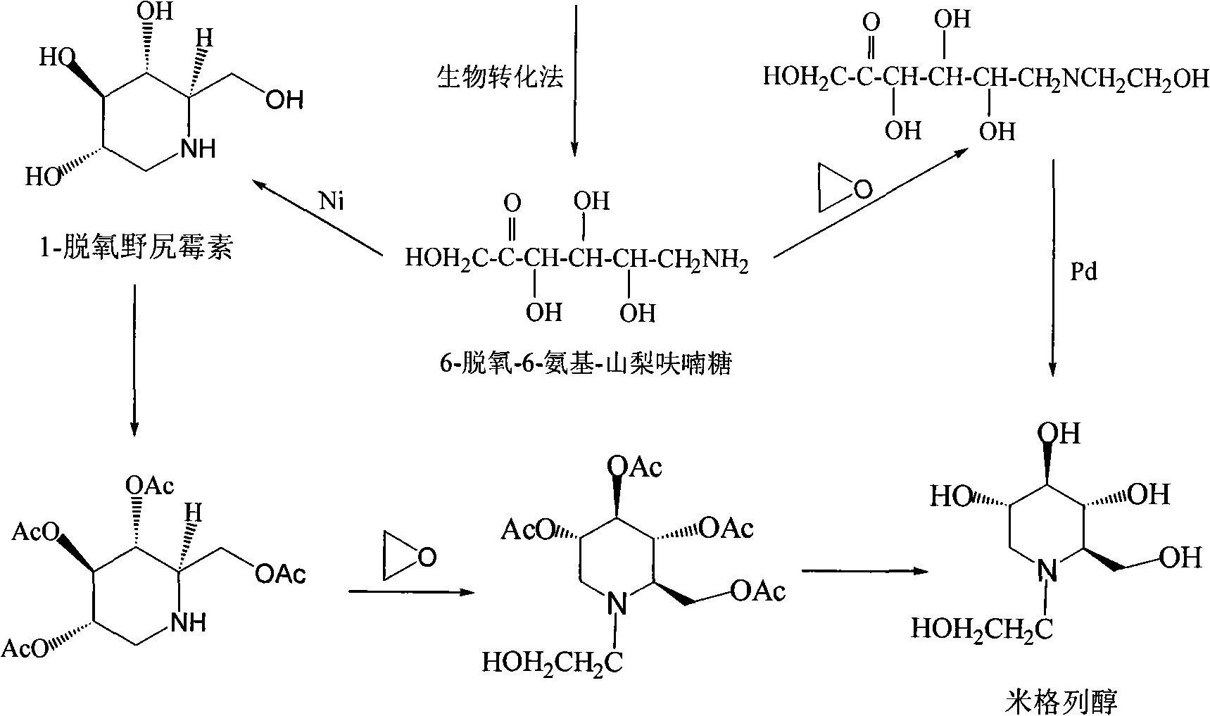 High-purity miglitol production process