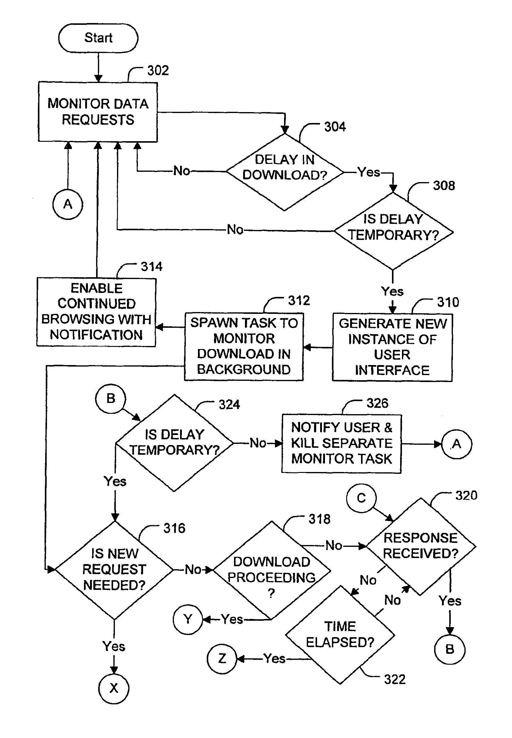 Method and apparatus for efficient data browsing