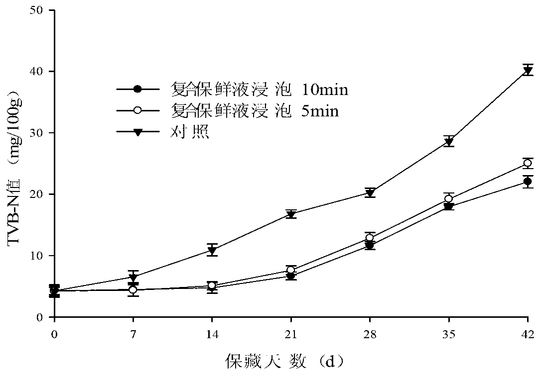 Composite preservative for freshwater fish and using method of composite preservative