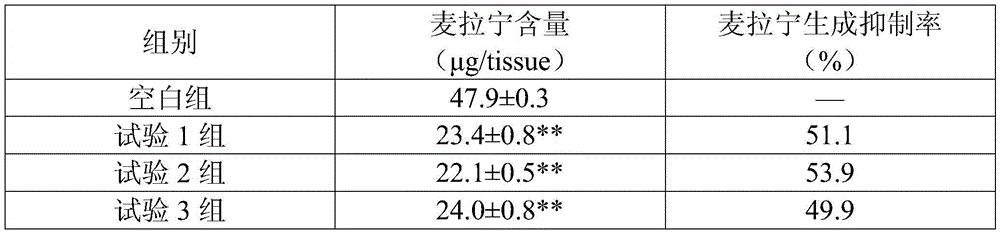 Soothing, moistening, brightening and whitening emulsion and preparation method thereof