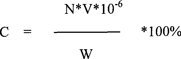 Method for concurrent measurement of p-phenylenediamine, o-phenylenediamine, hydroquinone and resorcinol in oxygenize type hair dyes agent