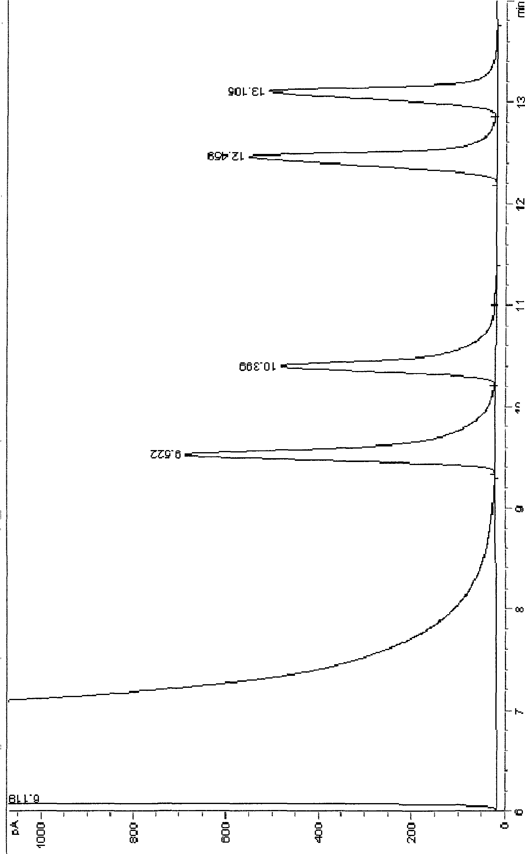 Method for concurrent measurement of p-phenylenediamine, o-phenylenediamine, hydroquinone and resorcinol in oxygenize type hair dyes agent