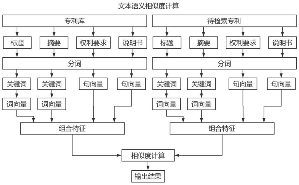 Text semantic similarity information processing method and system based on multi-model fusion