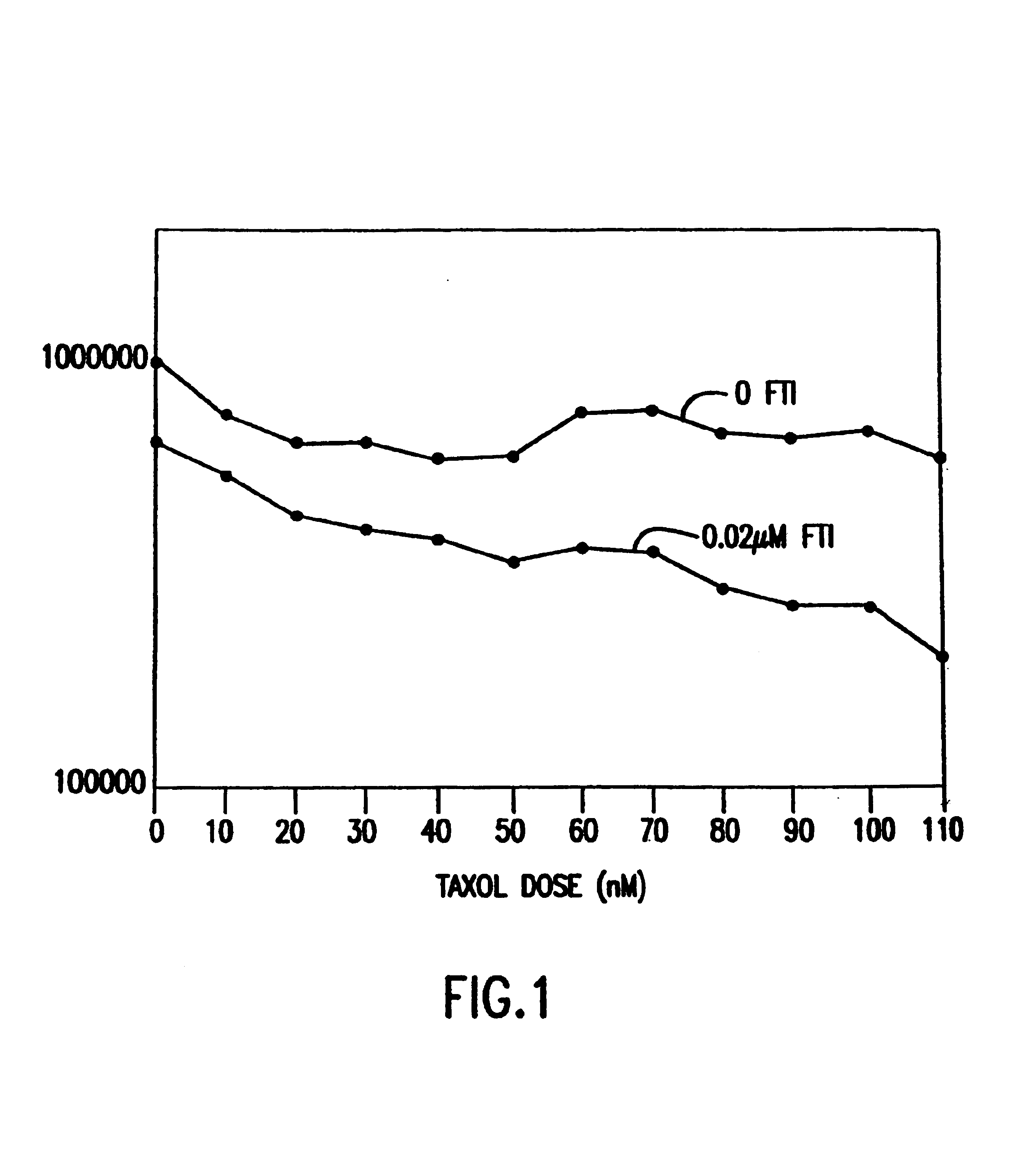 Method of treating cancer