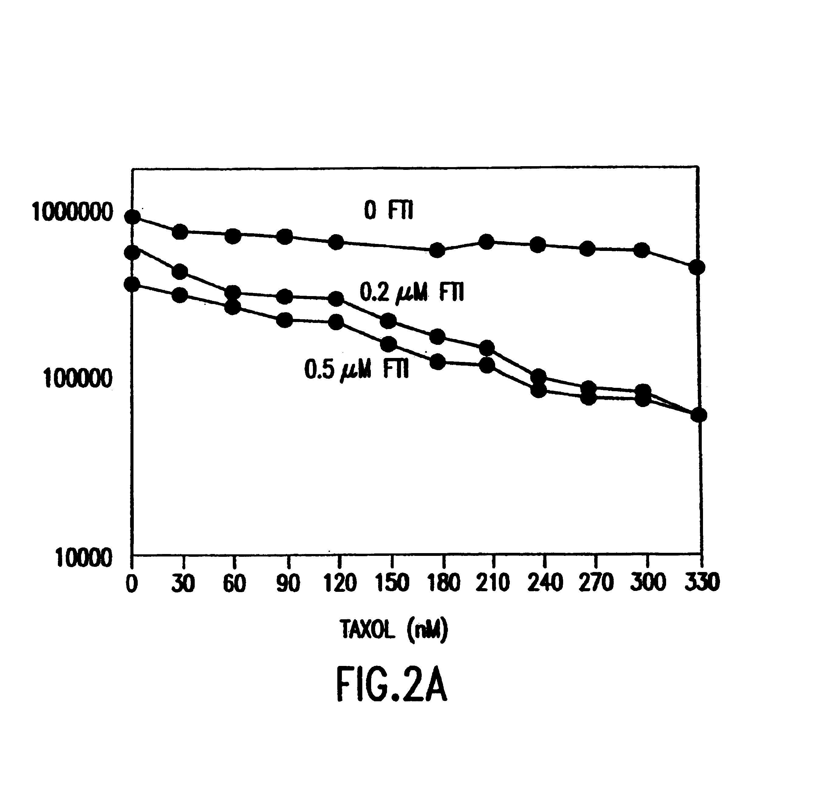 Method of treating cancer