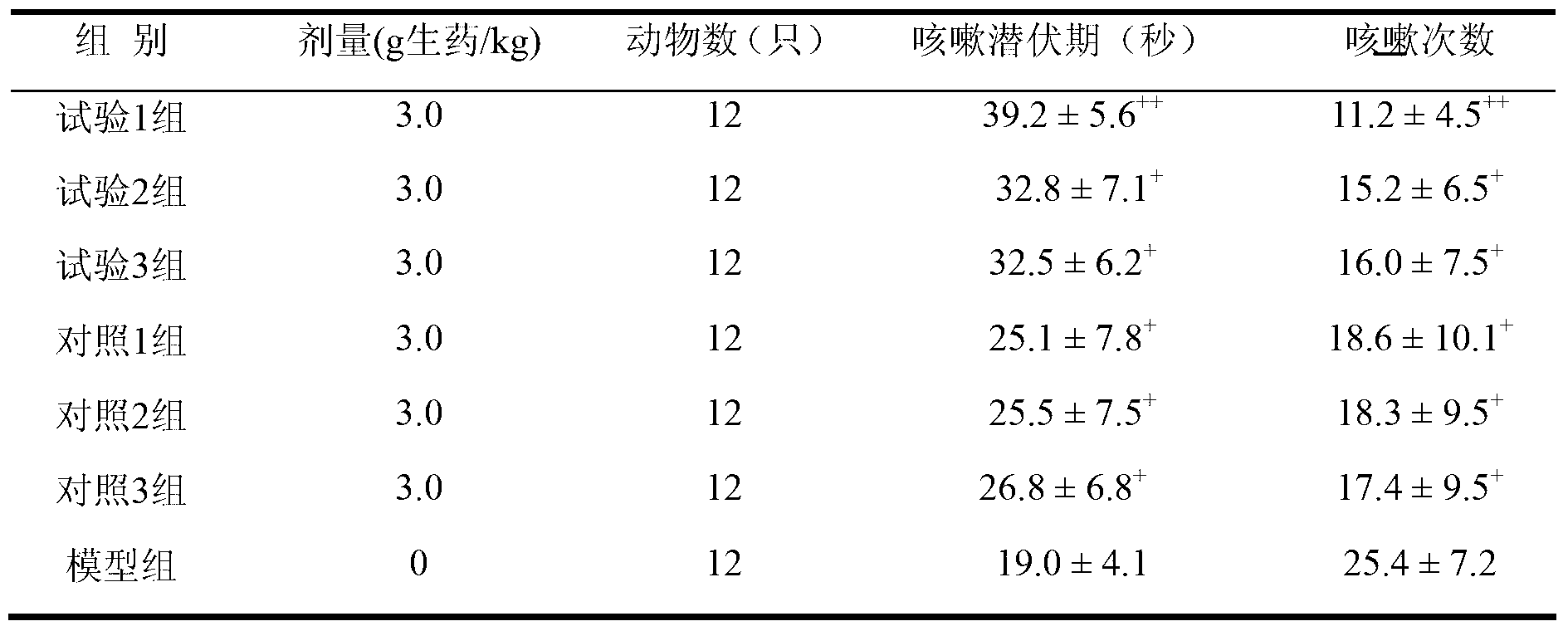 Yinhuang granule for clearing away the lung-heat and preparation method thereof