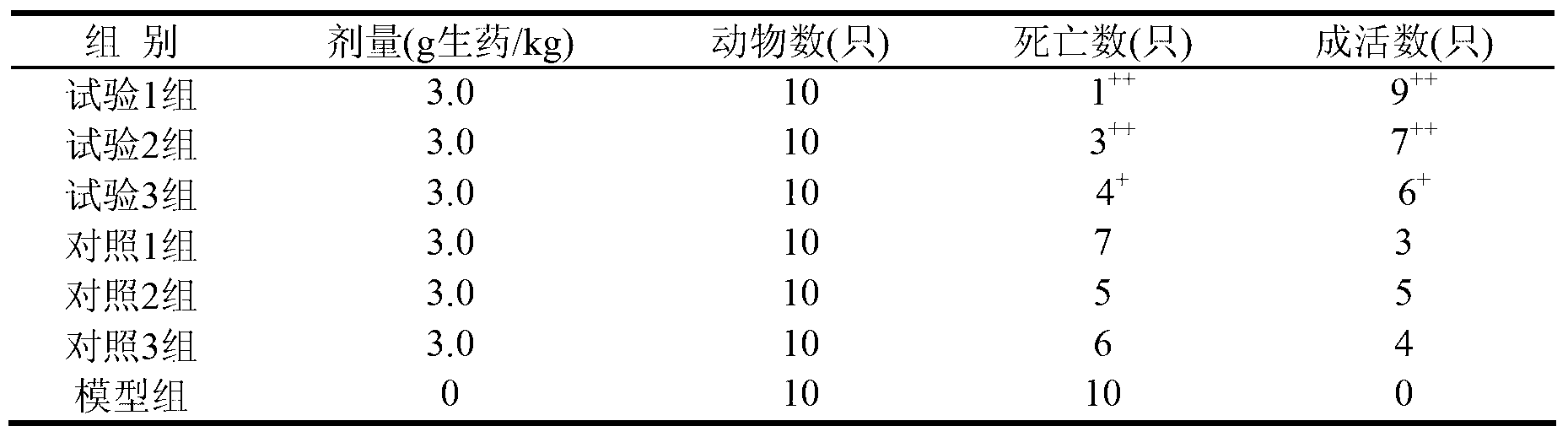 Yinhuang granule for clearing away the lung-heat and preparation method thereof