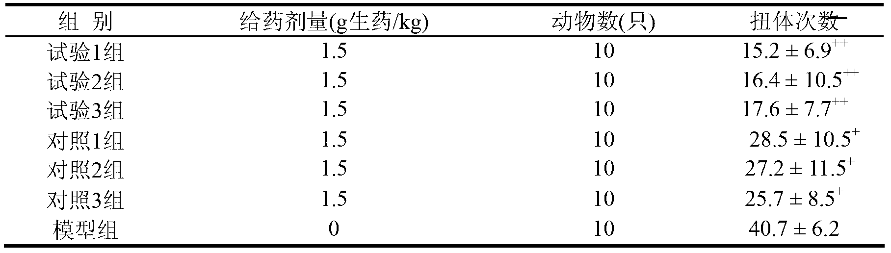 Yinhuang granule for clearing away the lung-heat and preparation method thereof