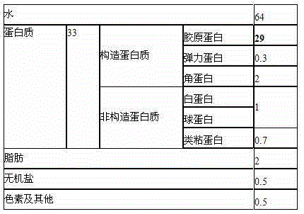 Cowhide processing method for preparing collagen