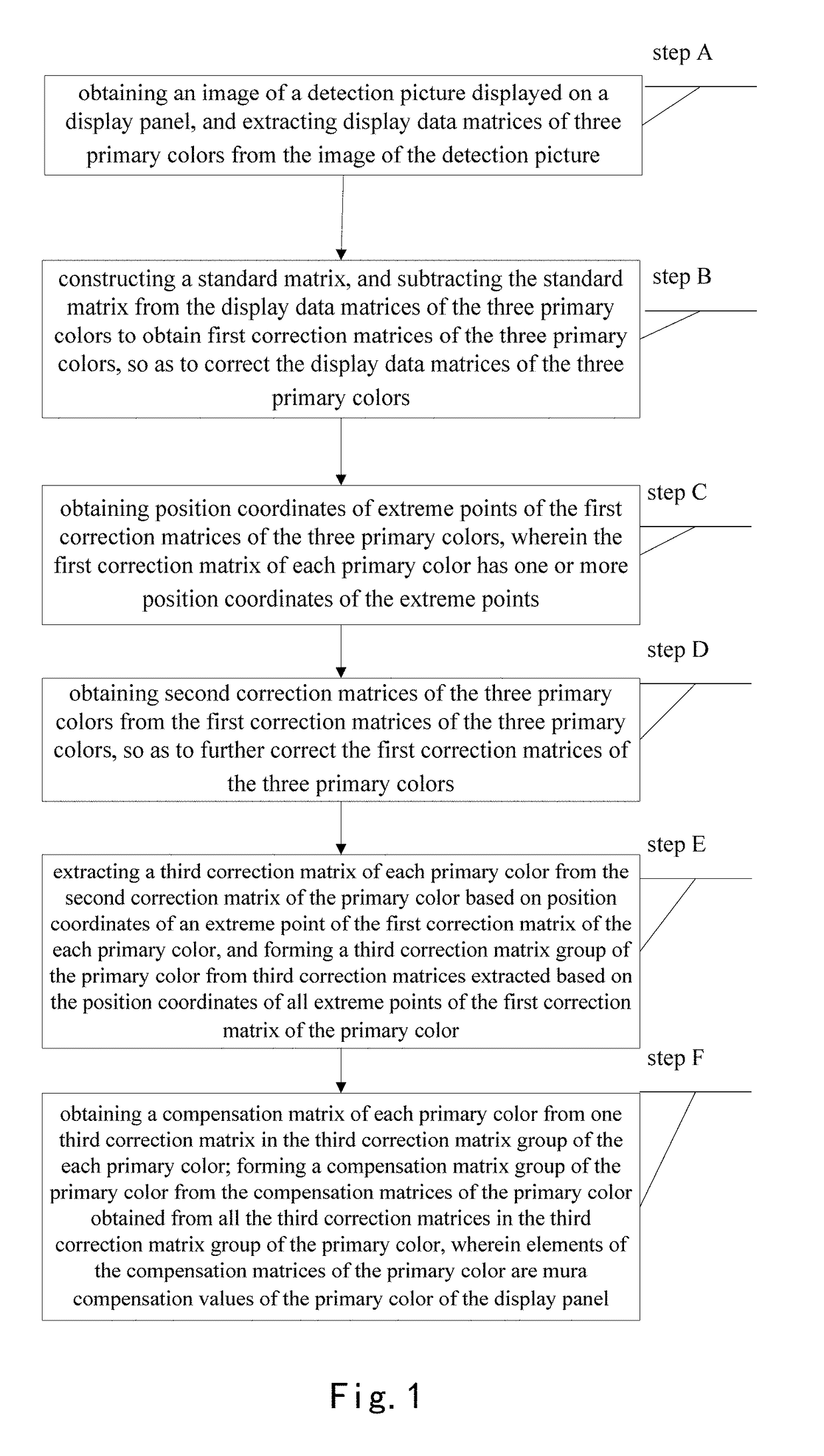 Method and device for obtaining mura compensation value, and display panel