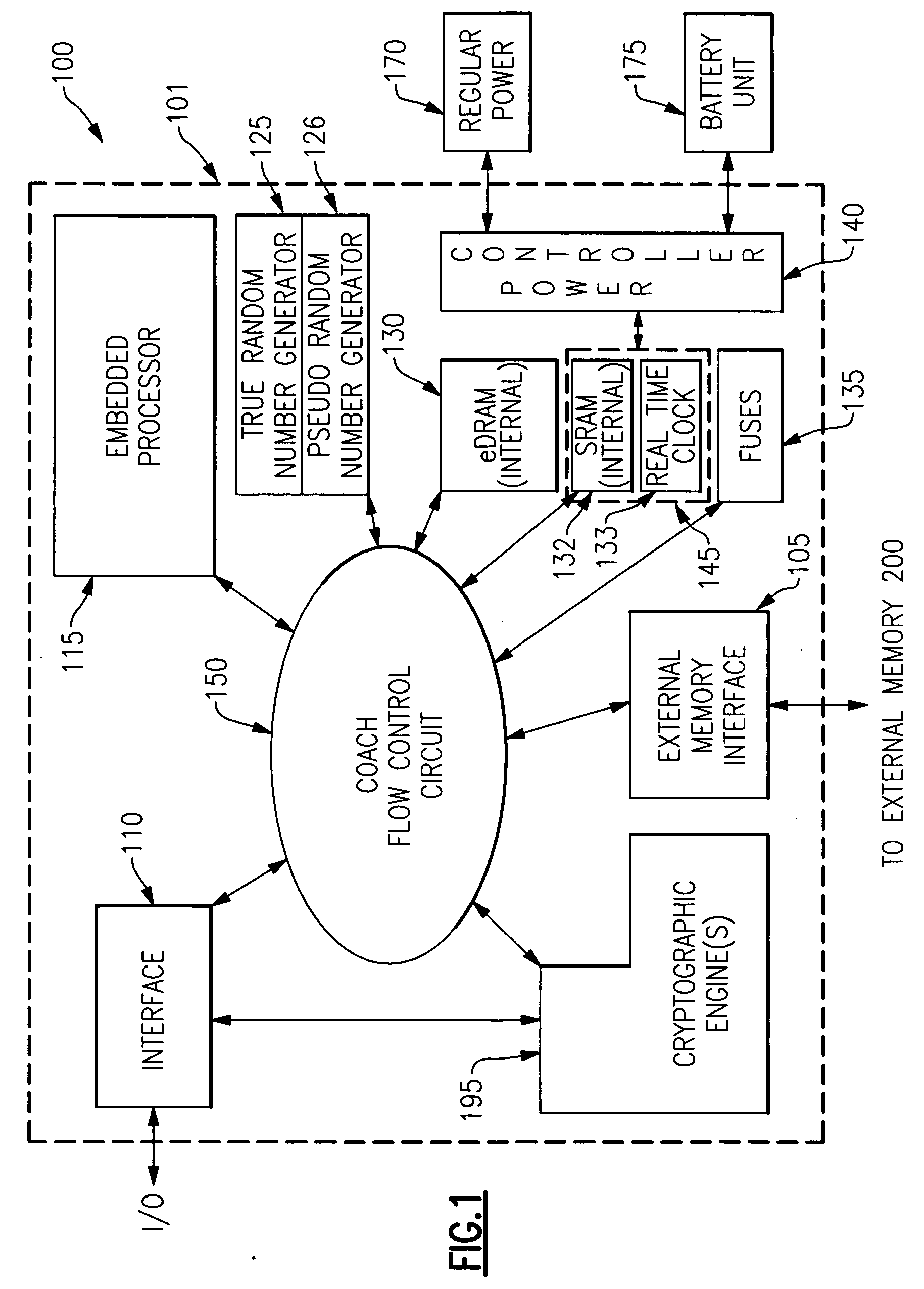 Circuit chip for cryptographic processing having a secure interface to an external memory