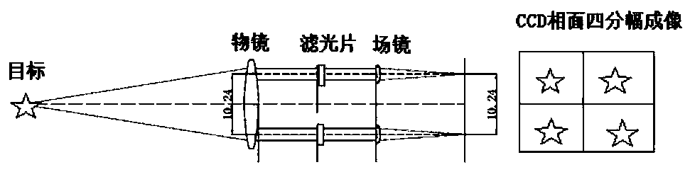 Multi-spectral radiation thermometry method based on CCD camera