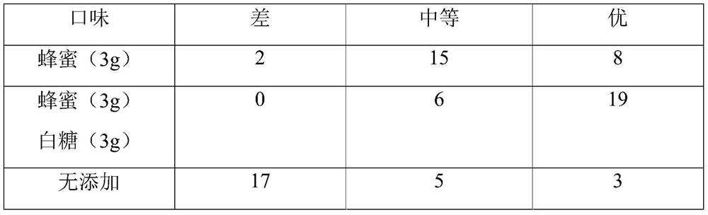 Preparation method of white cardamom yogurt peristalsis promoter