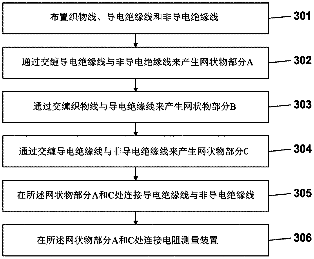 Method for producing a textile sensor