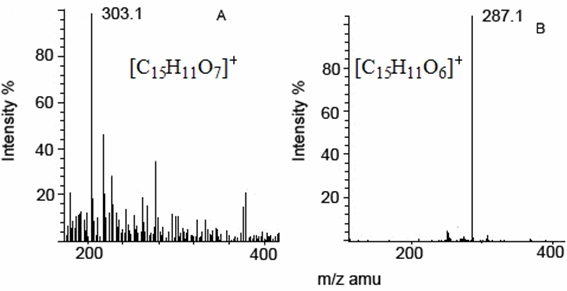 Method for extracting natural antioxidant from shells of camellia oleifera