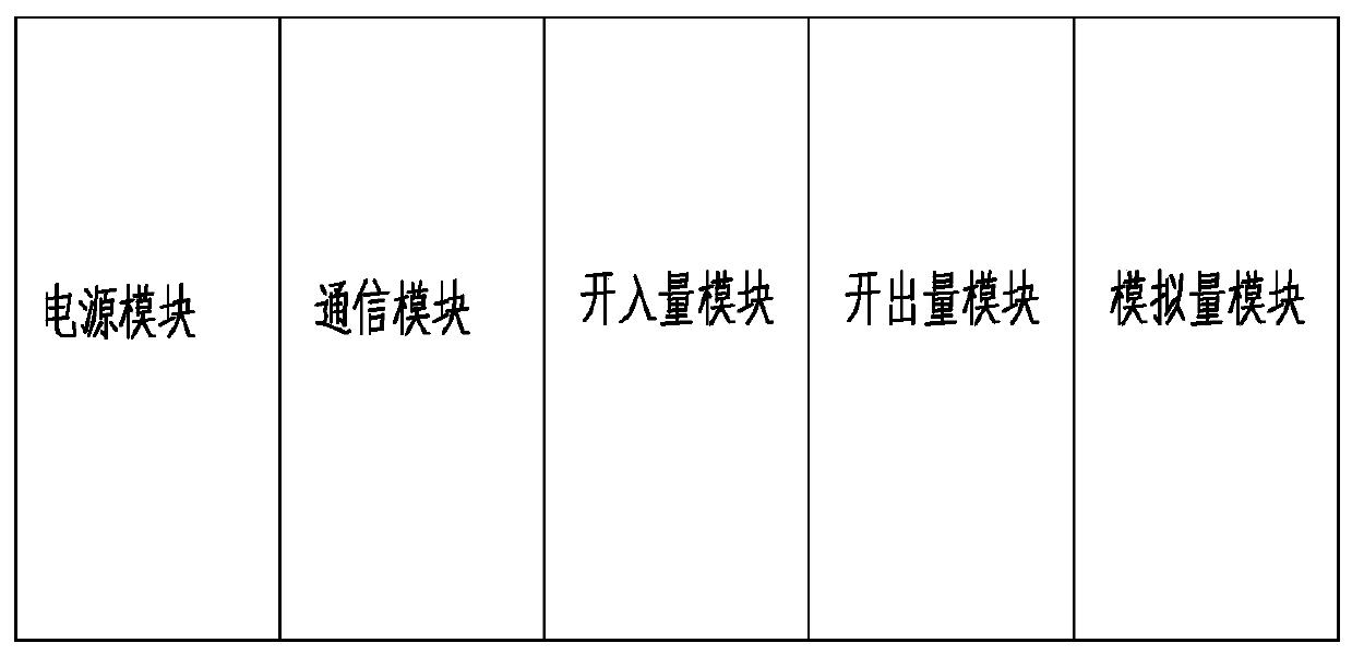 Module combination type electric power process control device and initial configuration method thereof