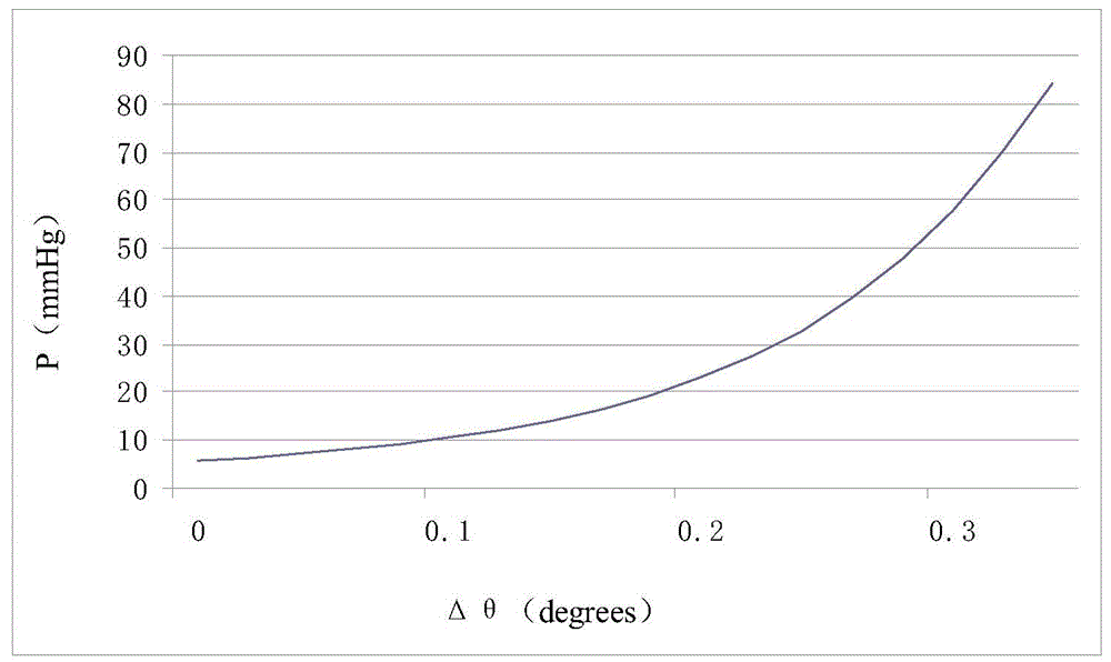 Intracranial pressure monitoring method based on magnetic induction phase difference change