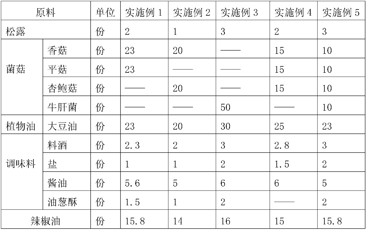 Spicy truffle paste and preparation method thereof