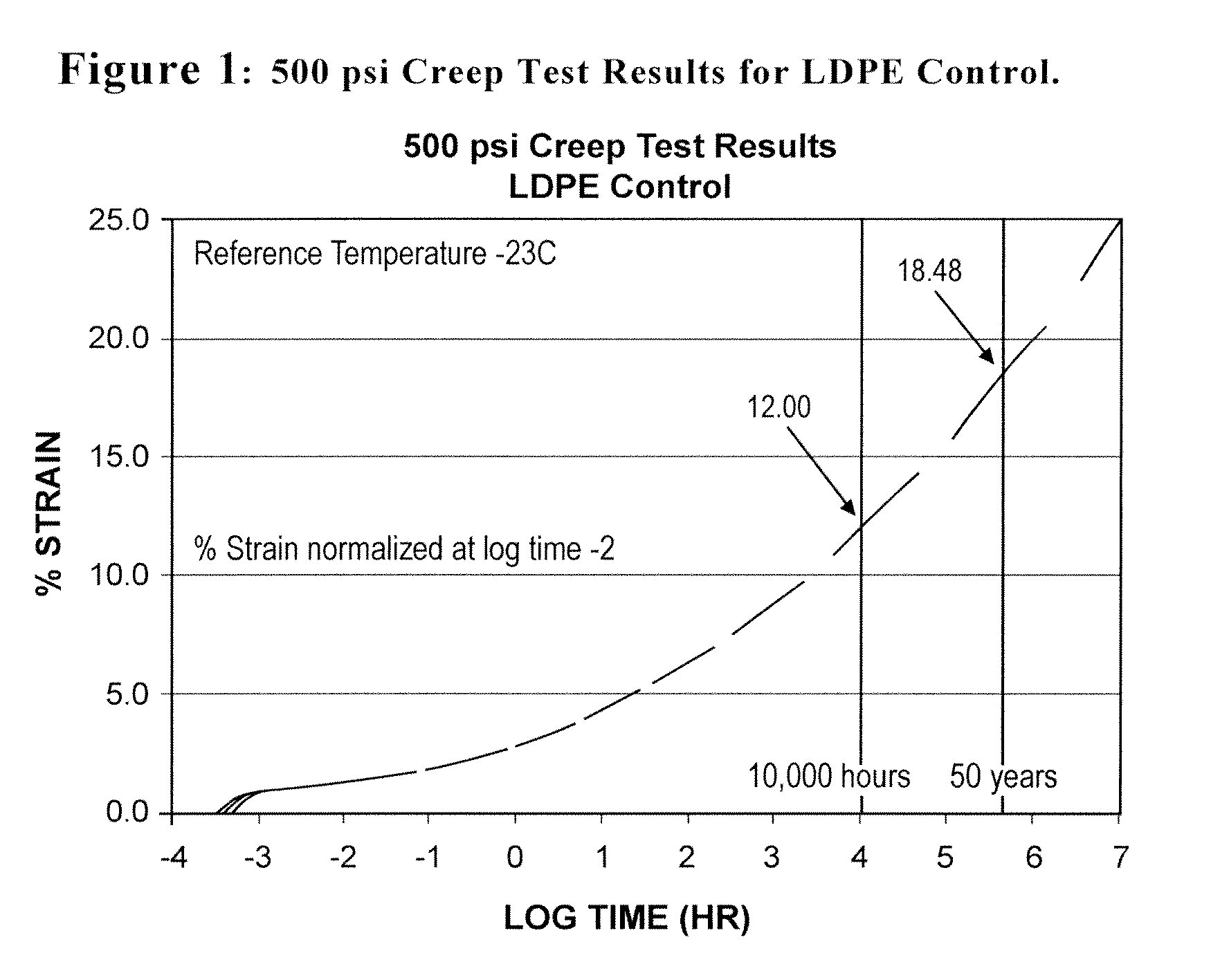 Geotechnical applications of improved nanocomposites