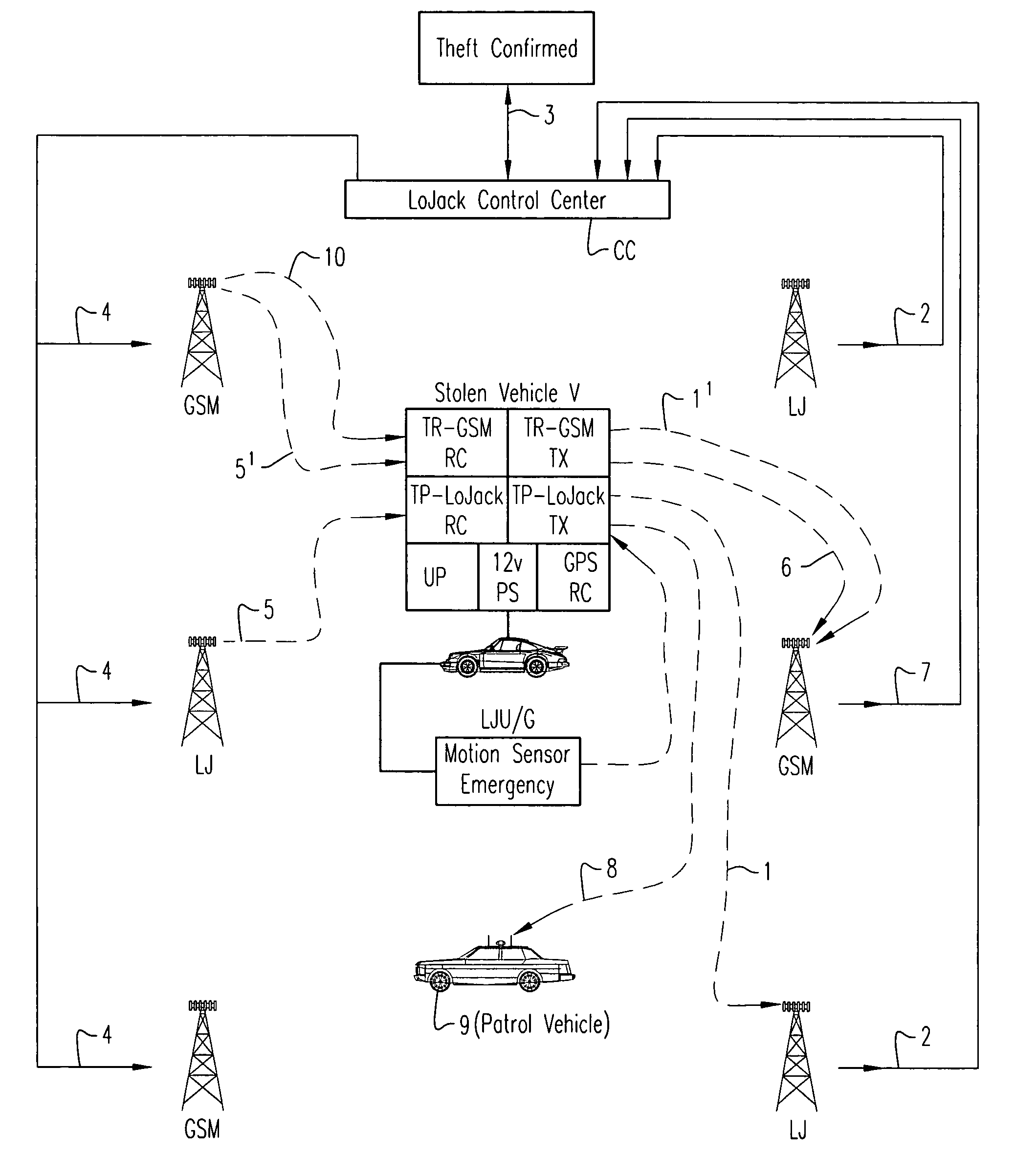 Method of and apparatus for utilizing geographically spread cellular radio networks to supplement more geographically limited stolen vehicle recovery radio networks in activation of radio tracking and recovery of such vehicles