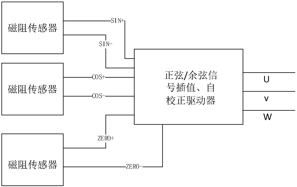 Rotating shaft angle and speed measuring device