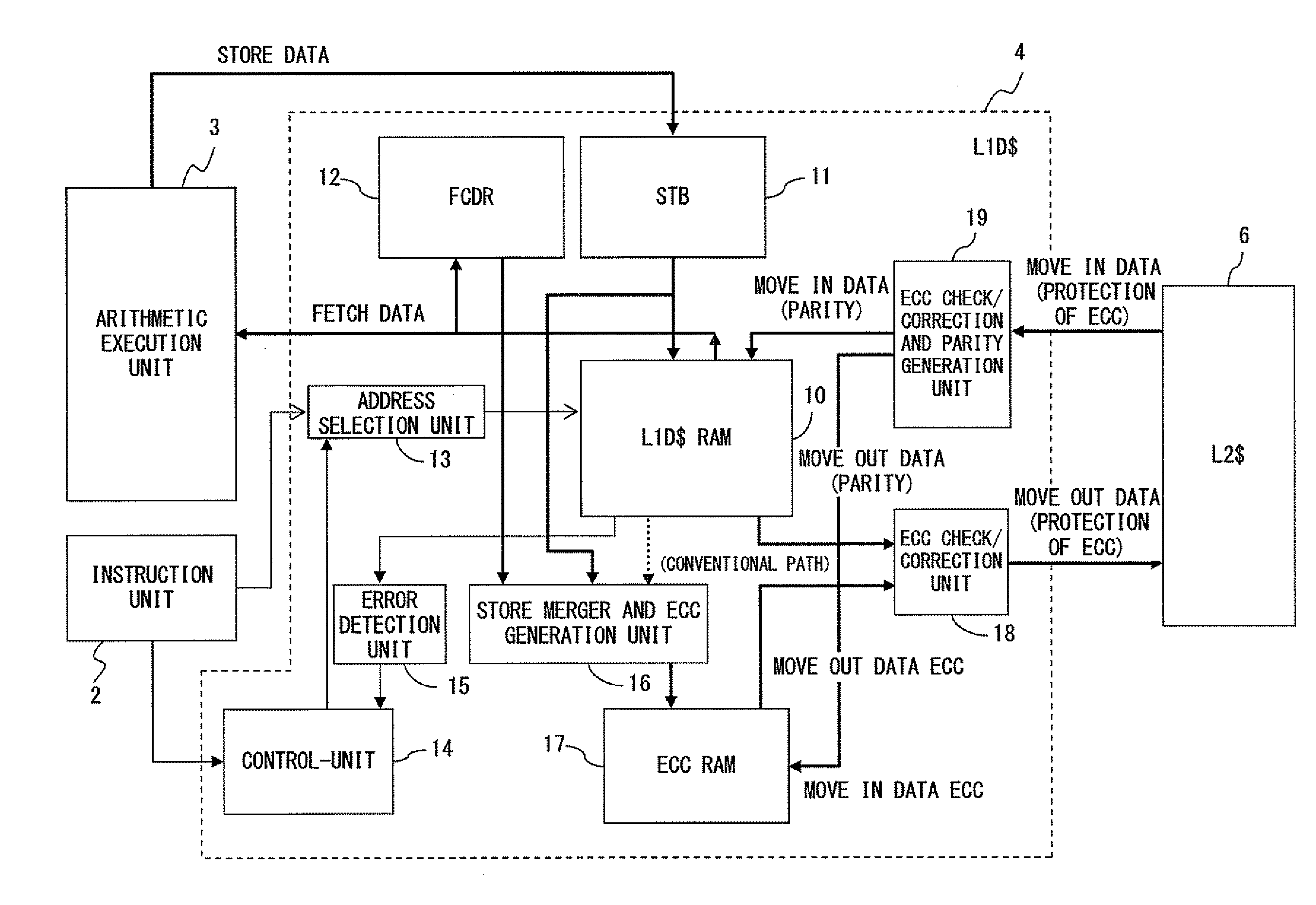 Error correction code generation method and memory control device