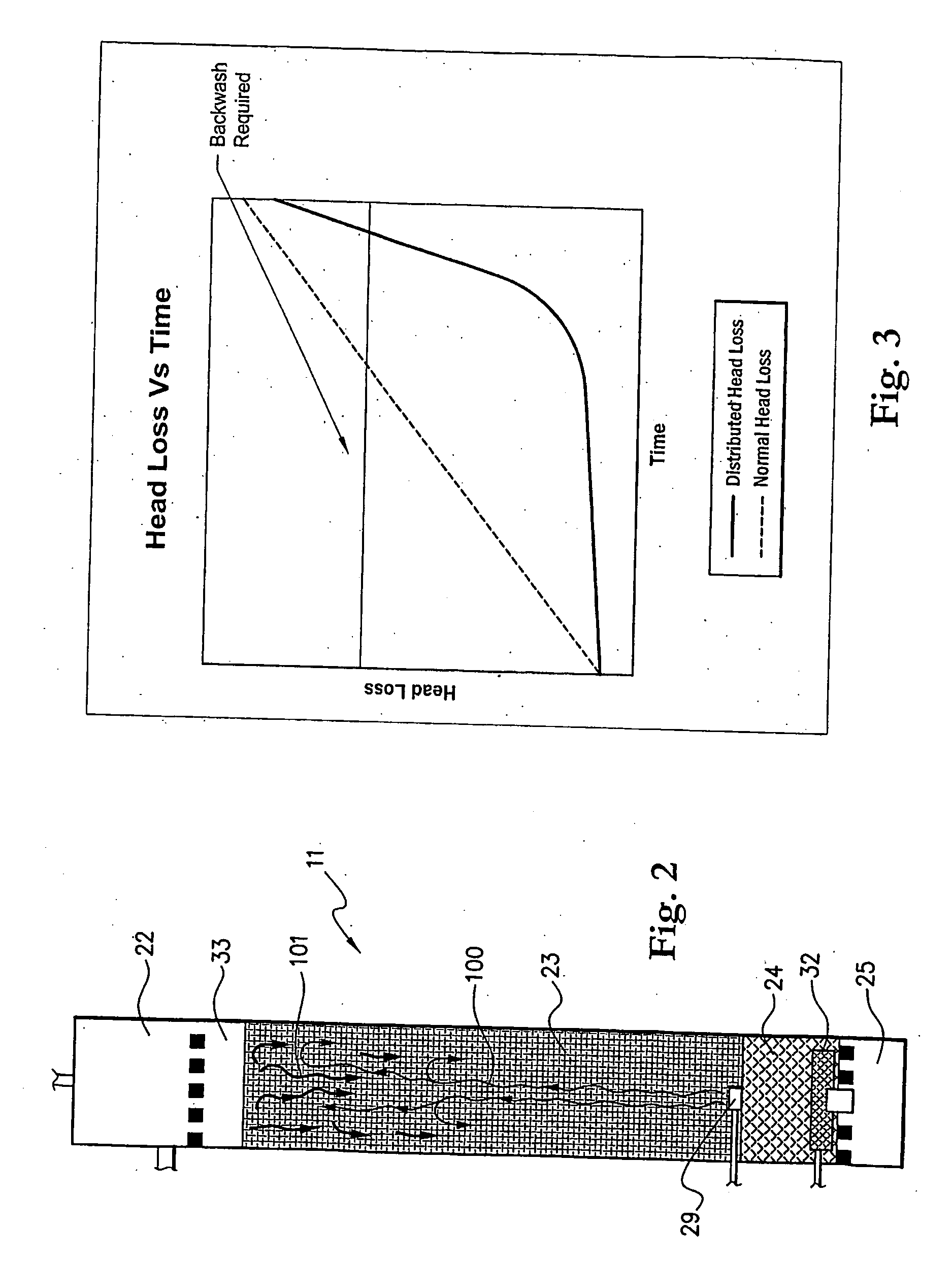 Wast Water Treatment Process System