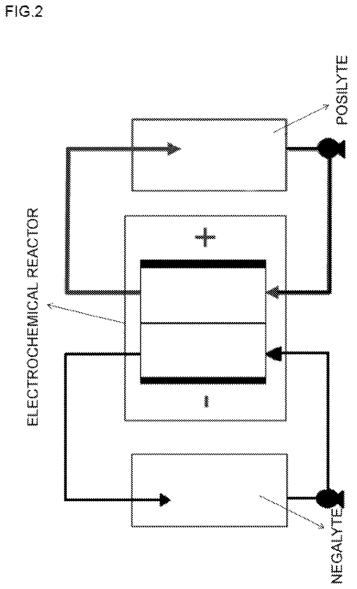 Acid-based electrochemical flow battery