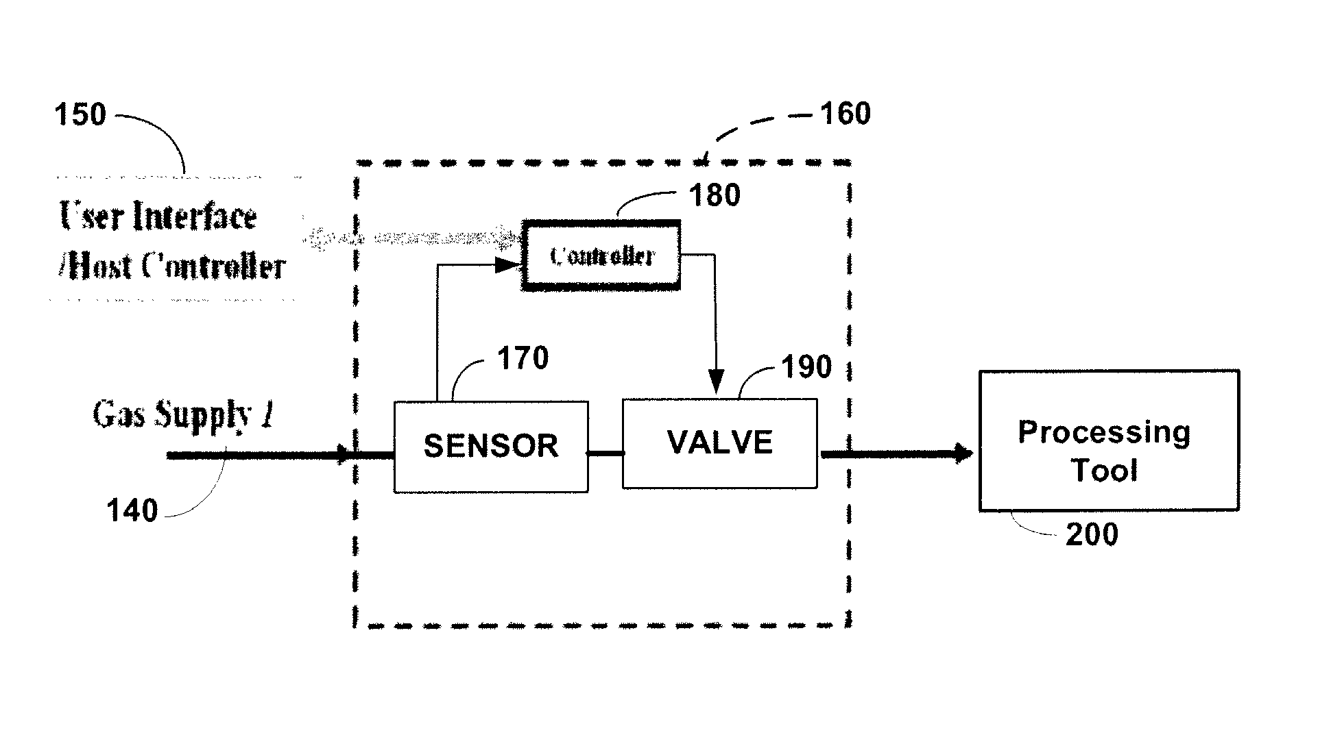 System for and Method of Fast Pulse Gas Delivery