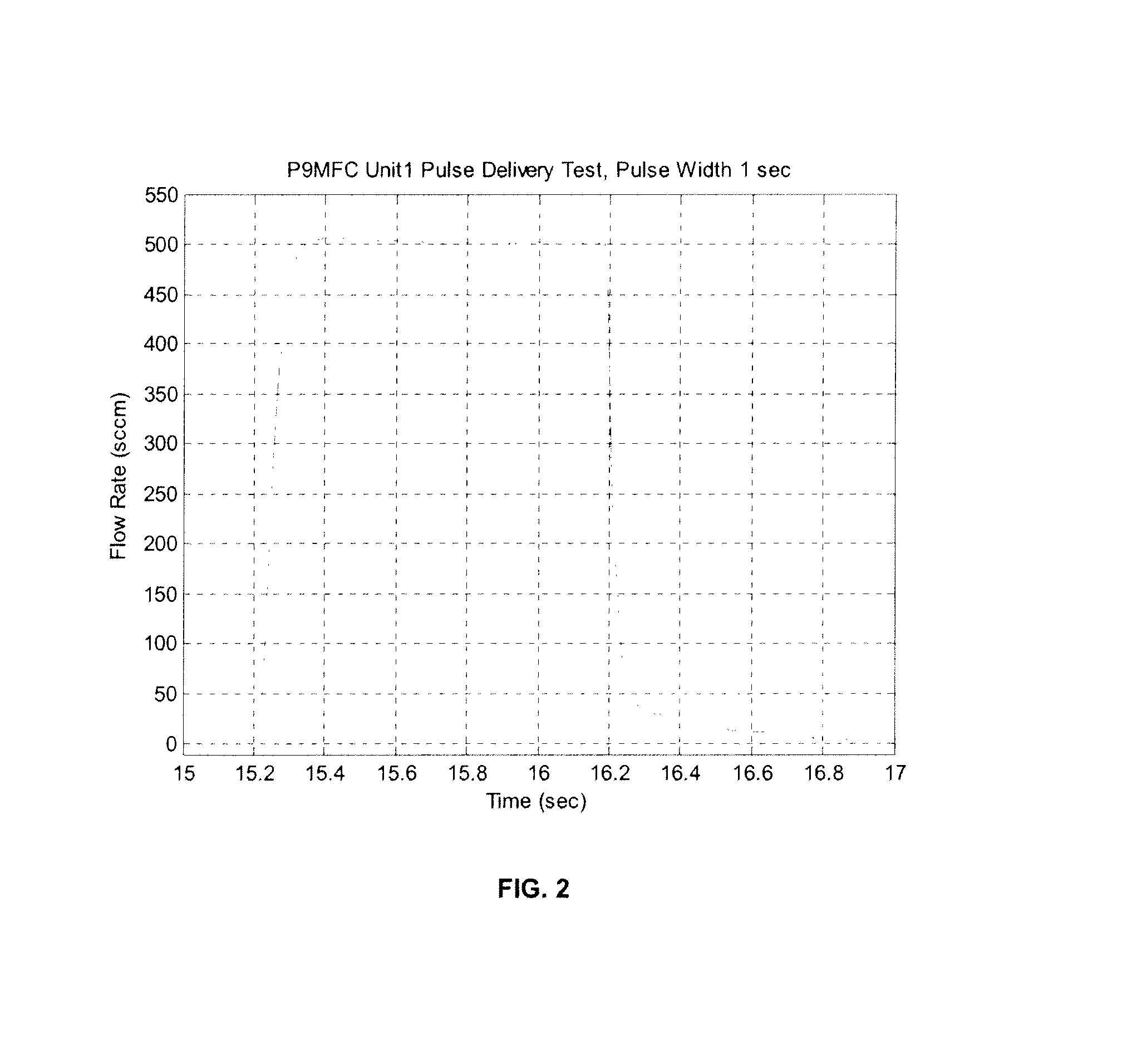 System for and Method of Fast Pulse Gas Delivery