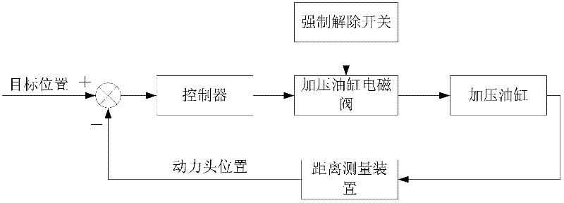 Rotary drilling rig and control mode thereof