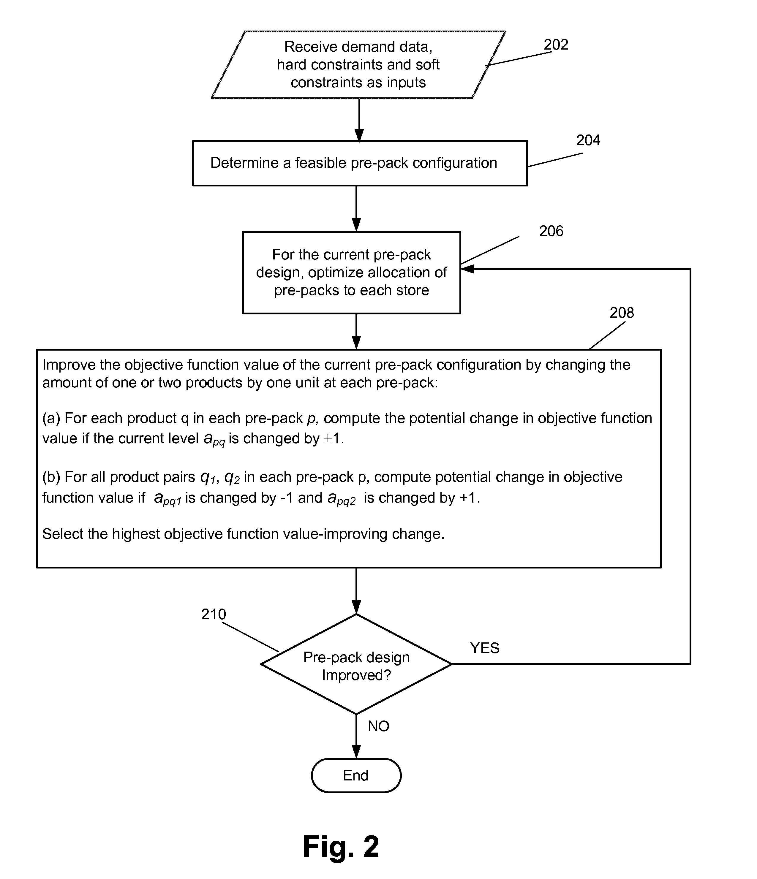 Retail pre-pack optimization system