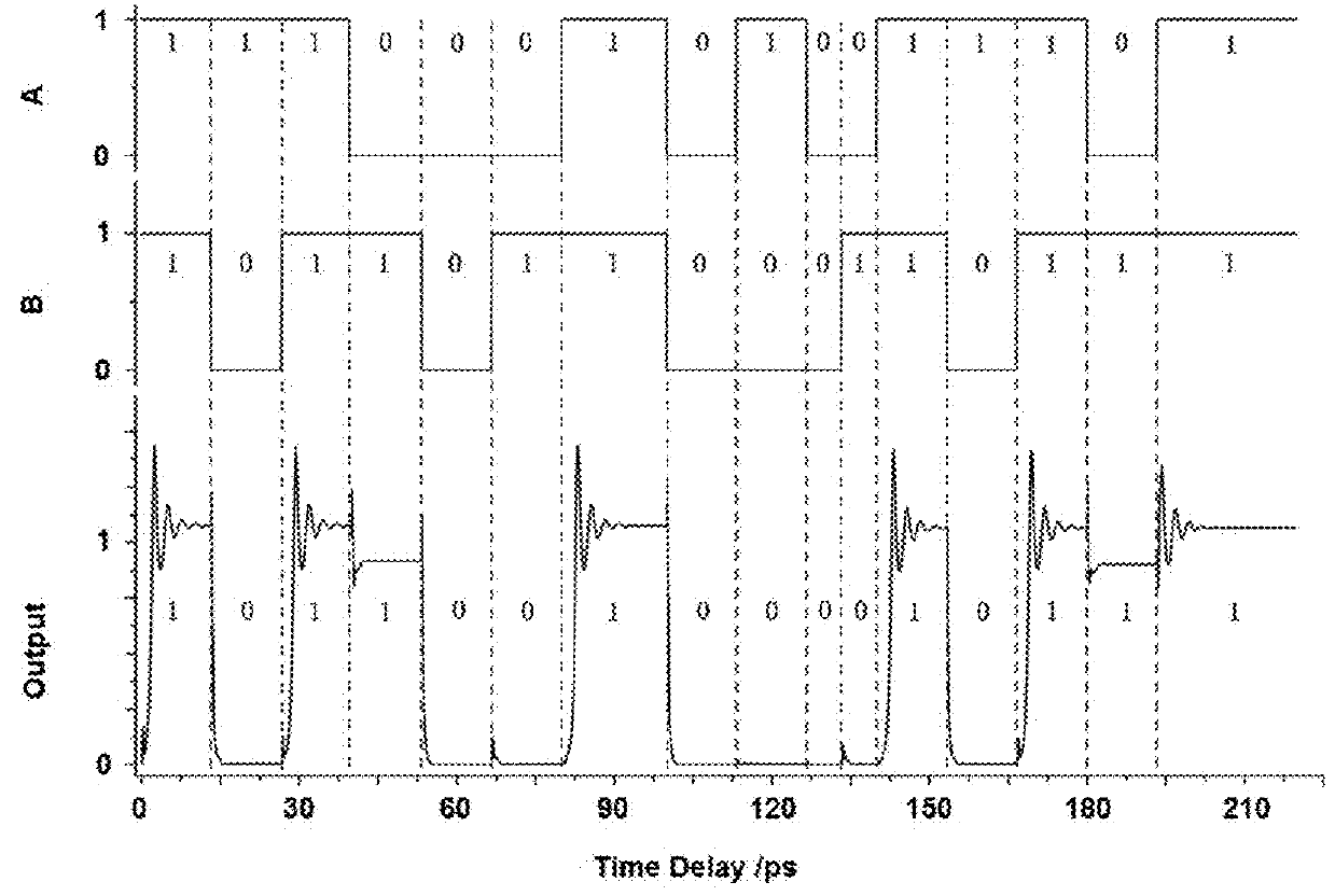 Photonic-crystal all-optical and-transformation logic gate