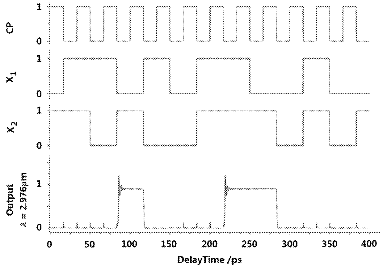 Photonic-crystal all-optical and-transformation logic gate