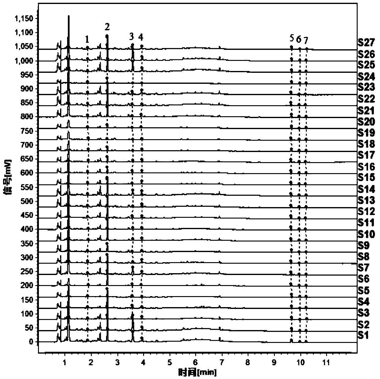 Method for establishing UPLC spectrum of radix achyranthis bidentatae and radix achyranthis bidentatae preparata with wine, and applications