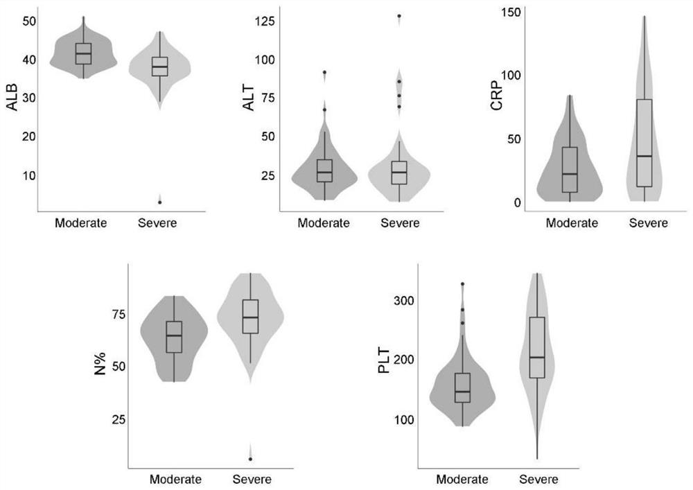 Construction method and construction system for critical risk prediction model of COVID-19 patient