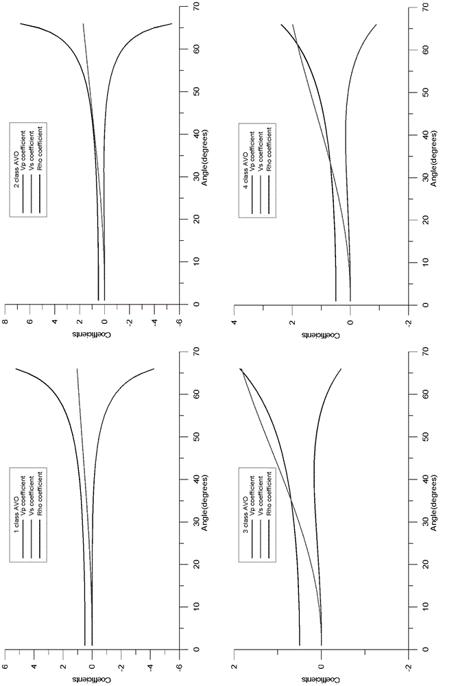 Method for predicting reservoir by relaxation factor pre-stack seismic inversion