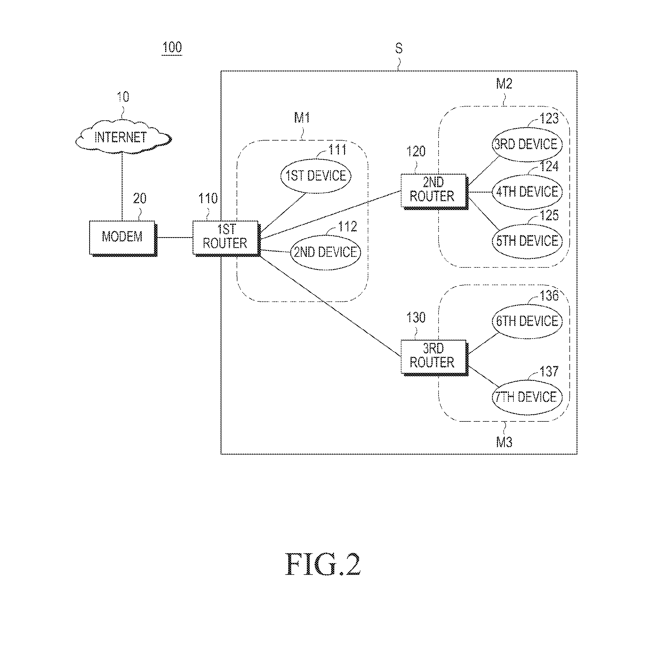 Home network system and network setting method of router therein