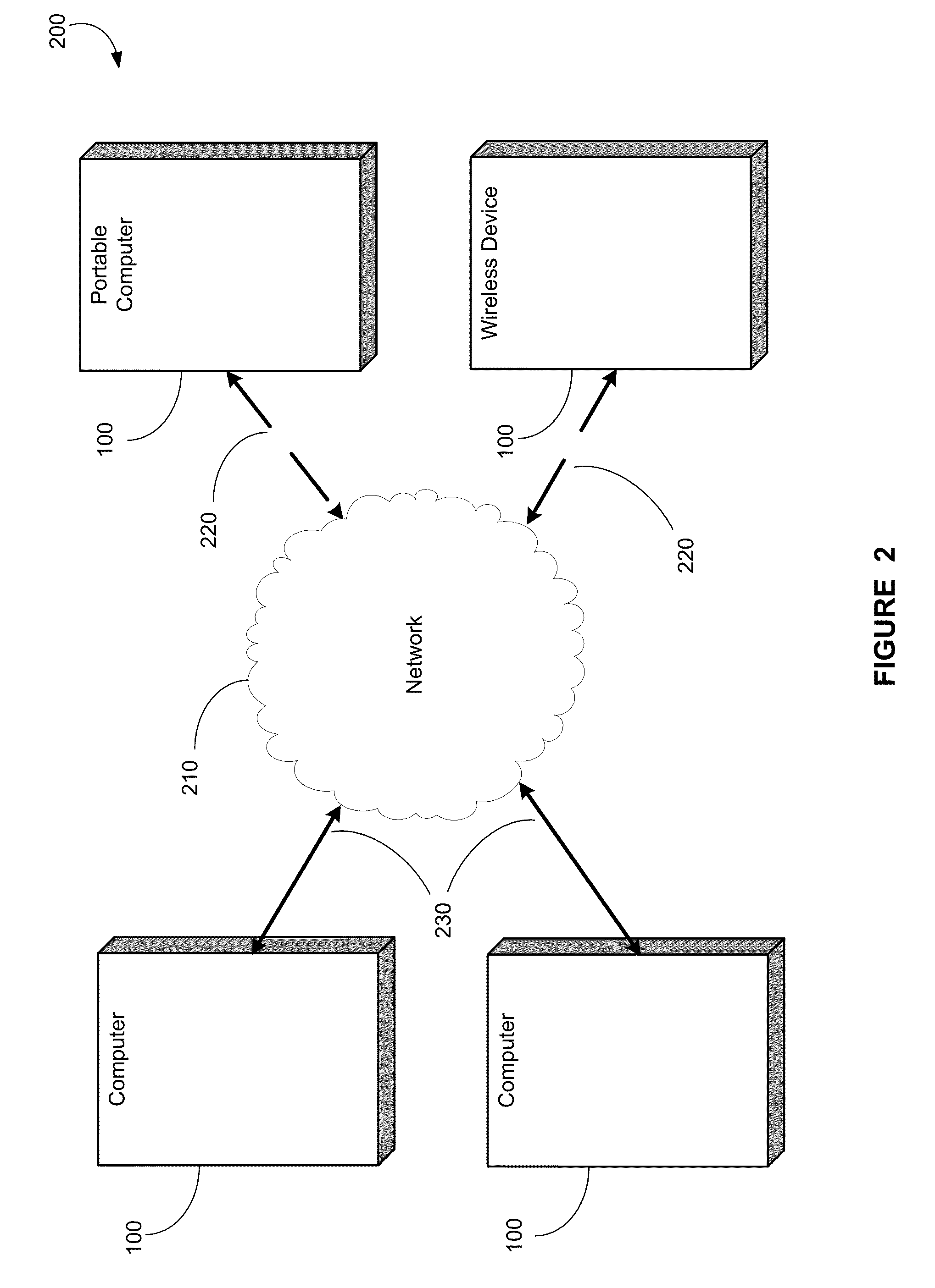 Scheduling scheme for load/store operations