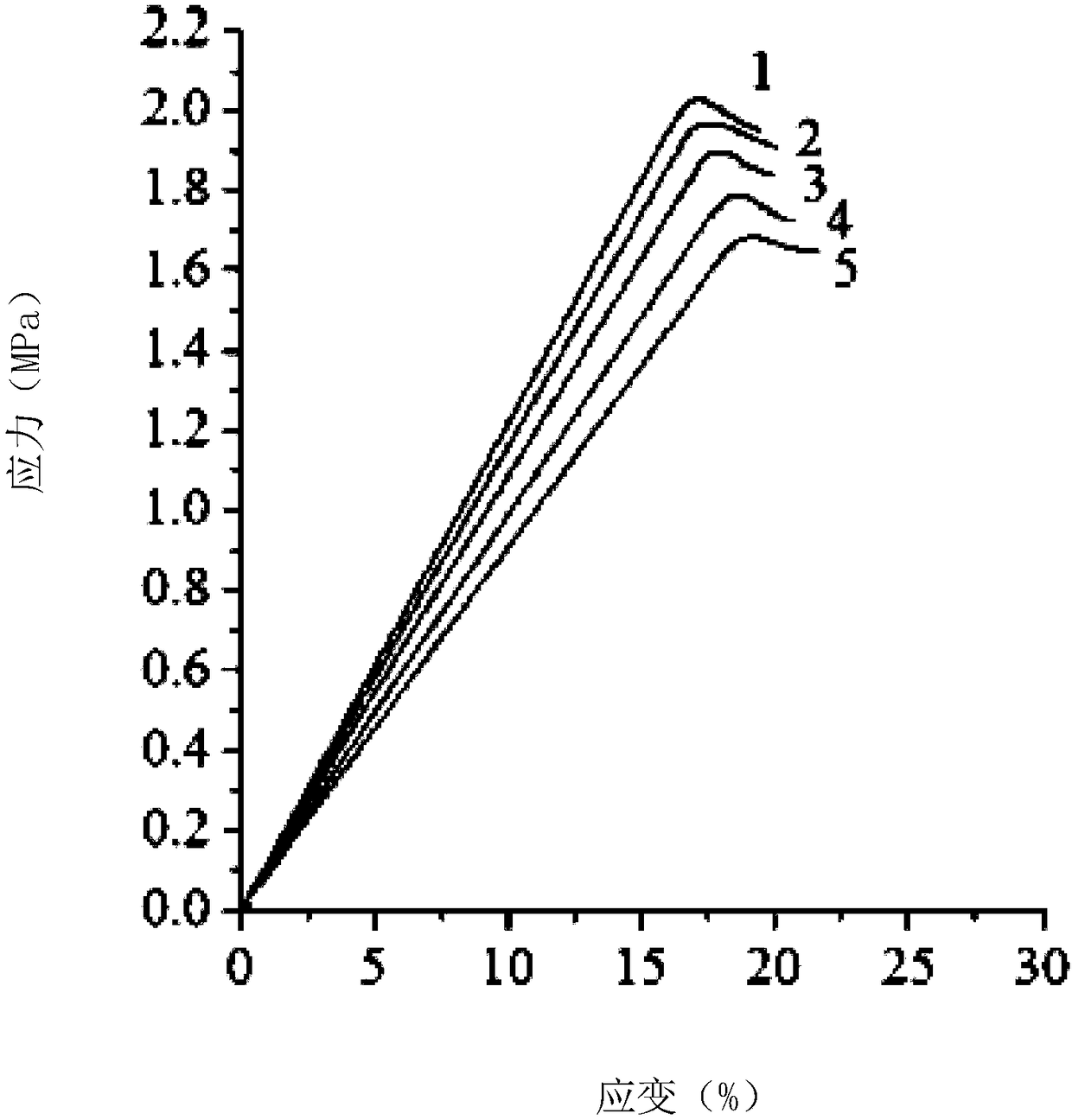 Gradient porous bone scaffold material and preparation method thereof