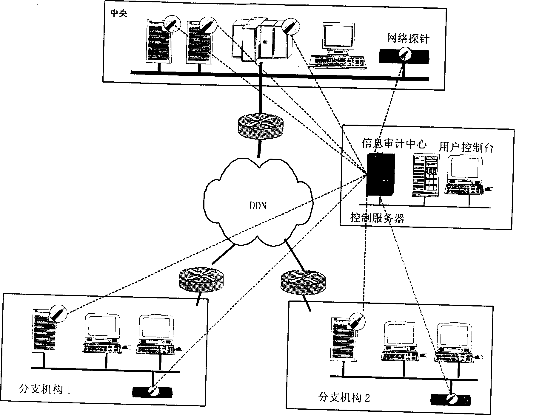 Application process audit platform system based on members