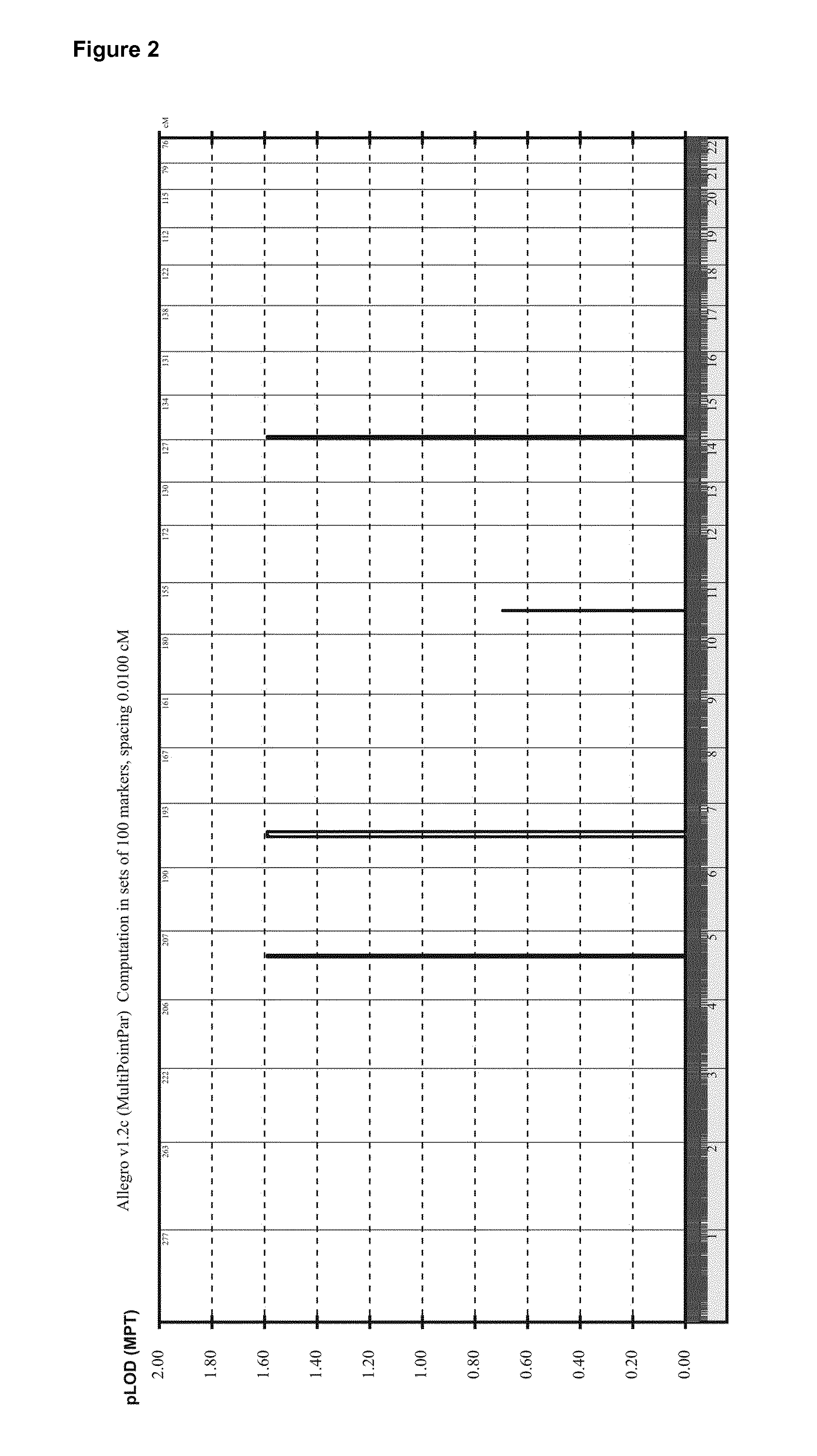 Diagnostic tests for the detection of inherited peripheral neuropathies