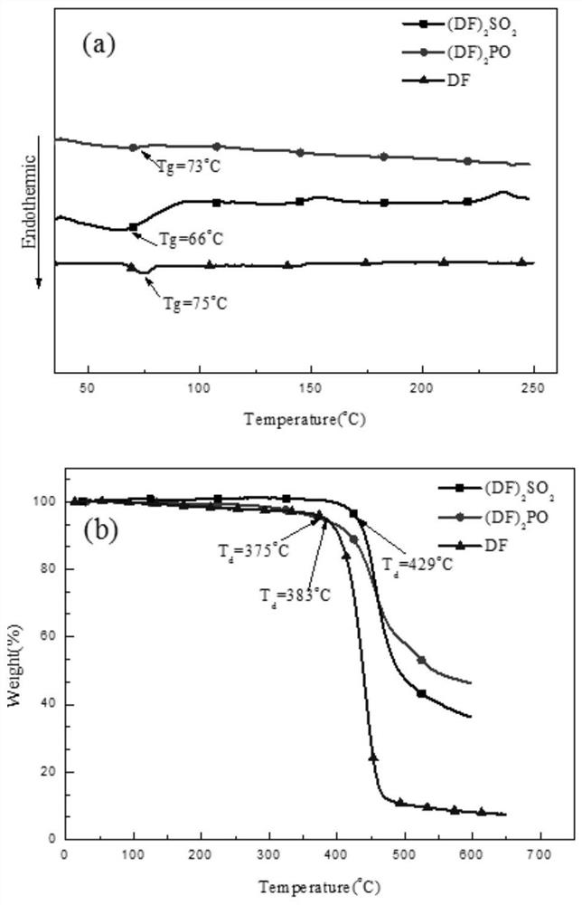 Blue luminescent materials based on bifluorene derivative